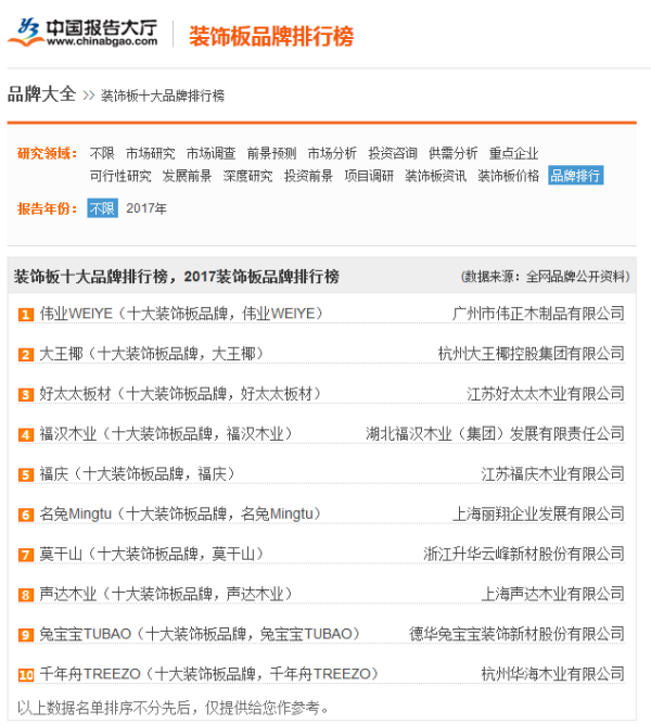 木业行业资讯